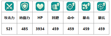 二之国交错世界咆哮犬有什么用 二之国交错世界咆哮犬幻兽图鉴图1