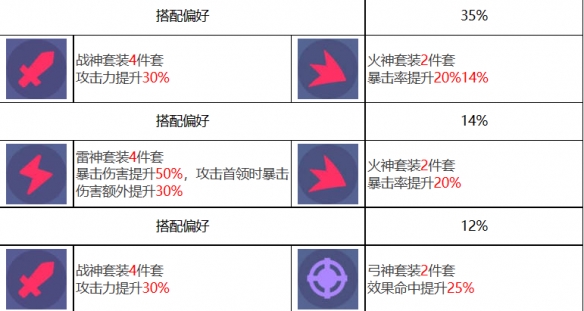 众神派对狄俄尼索斯斯图尔特有什么技能 众神派对狄俄尼索斯斯图尔特角色一览图4