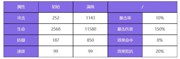 众神派对狄俄尼索斯斯图尔特有什么技能 众神派对狄俄尼索斯斯图尔特角色一览图2