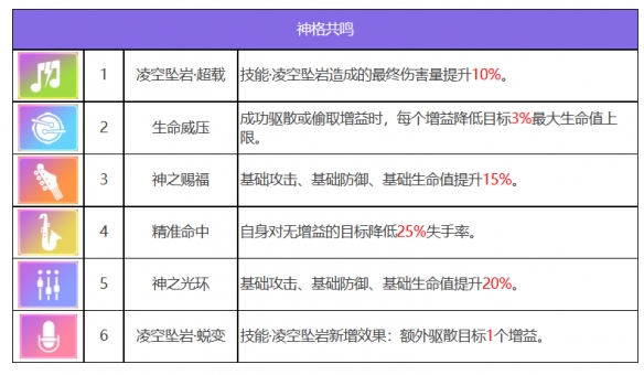 众神派对曼尼尼克有什么技能 众神派对曼尼尼克角色一览图2