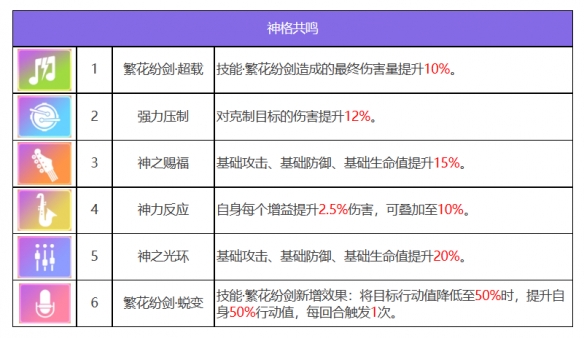 众神派对青龙萧隐有什么技能 众神派对青龙萧隐角色一览图2