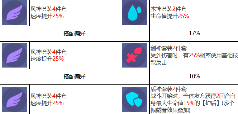 众神派对索普德特乌黛角色图鉴图3