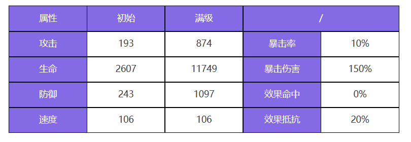 众神派对索普德特乌黛角色强度怎么样 众神派对索普德特乌黛角色强度一览图1