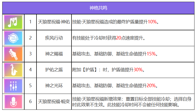 众神派对索普德特乌黛角色强度怎么样 众神派对索普德特乌黛角色强度一览图2