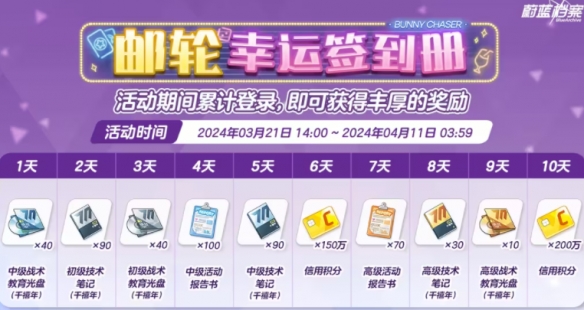 蔚蓝档案邮轮幸运签到册奖励是什么 蔚蓝档案邮轮幸运签到册奖励一览图1