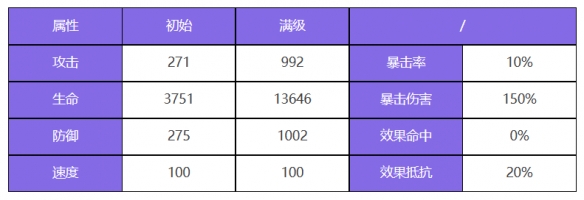 众神派对盖亚席安娜怎么样 众神派对五星角色盖亚席安娜图鉴图2