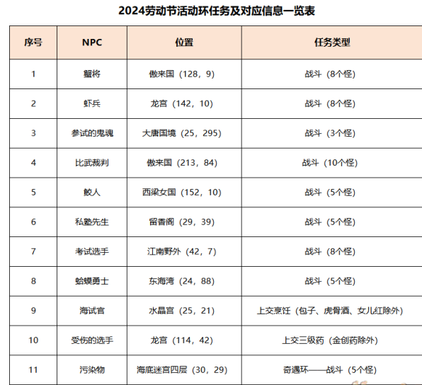 梦幻西游初选遇风波任务怎么完成 梦幻西游初选遇风波任务攻略图1