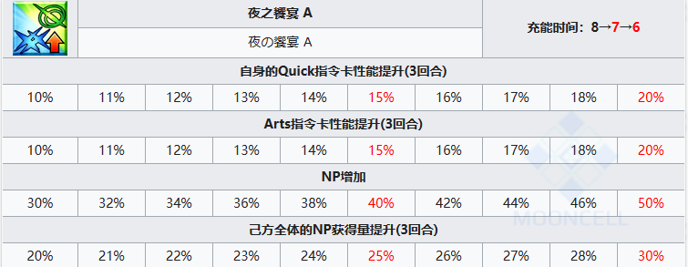 FGO久远寺有珠从者图鉴图3