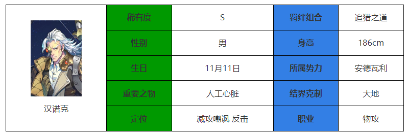 永夜降临复苏汉诺克强度怎么样 永夜降临复苏汉诺克强度介绍图1