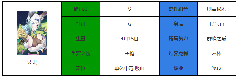 永夜降临复苏波琪强度怎么样 永夜降临复苏波琪强度介绍图1