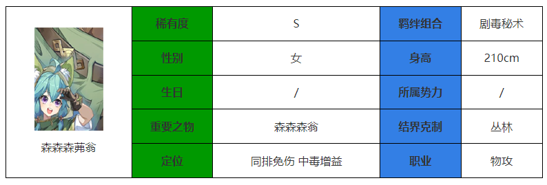 永夜降临复苏森森森茀翁怎么样 永夜降临复苏森森森茀翁介绍图1