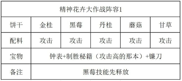 冲呀饼干人王国精神花卉大作战怎么过 冲呀饼干人王国精神花卉大作战通关攻略图4