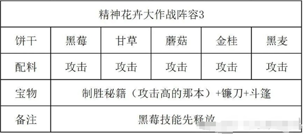 冲呀饼干人王国精神花卉大作战怎么过 冲呀饼干人王国精神花卉大作战通关攻略图6