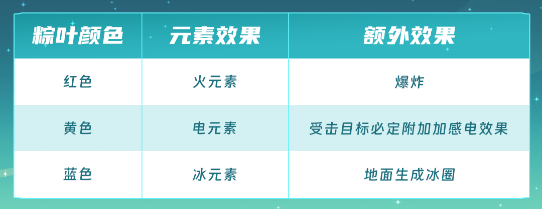 元气骑士端午节活动粽粽大作战介绍图11