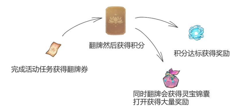 弑神斩仙前期活动有哪些 弑神斩仙新手前期活动攻略图21