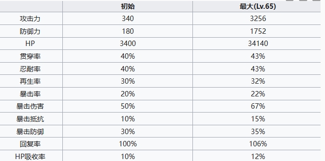 七人传奇光与暗之交战魔法师薇薇安角色怎么样 七人传奇光与暗之交战魔法师薇薇安角色介绍图3