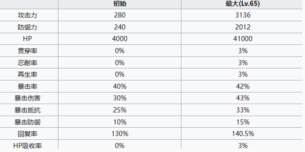 七人传奇光与暗之交战德鲁伊亨德里克森角色怎么样 七人传奇光与暗之交战德鲁伊亨德里克森角色介绍图5