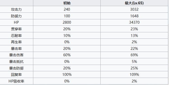 七人传奇光与暗之交战见习圣骑士茨威格角色怎么样 七人传奇光与暗之交战见习圣骑士茨威格角色介绍图5