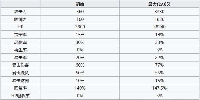 七人传奇光与暗之交战村庄青年高瑟角色怎么样 七人传奇光与暗之交战村庄青年高瑟角色介绍图5