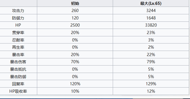 七人传奇光与暗之交战圣骑士希德怎么样 七人传奇光与暗之交战圣骑士希德角色介绍图5