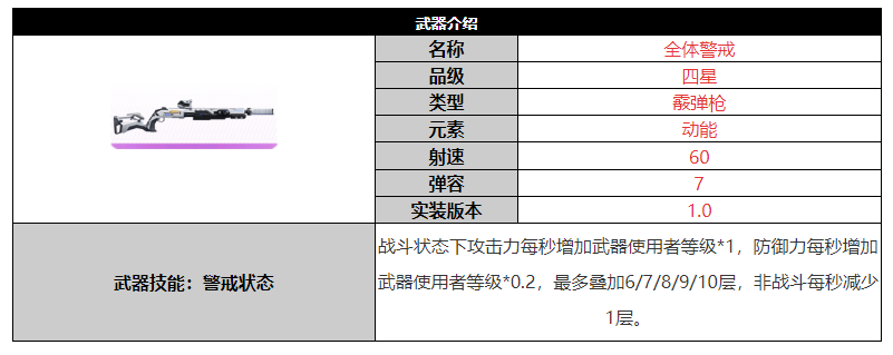 尘白禁区全体警戒武器怎么样 尘白禁区全体警戒武器介绍图1