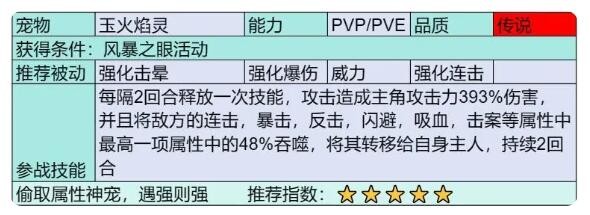 部落大作战玉火焰灵怎么样/获得 部落大作战玉火焰灵宠物图鉴图2