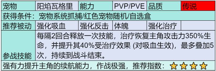 部落大作战传说宠物怎么获得 部落大作战传说宠物图鉴大全图4