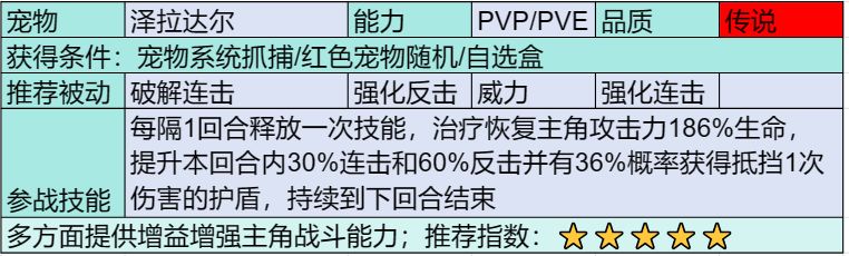 部落大作战传说宠物怎么获得 部落大作战传说宠物图鉴大全图10