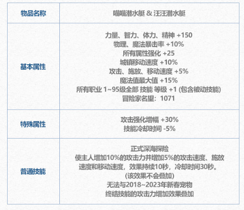 dnf手游变换劵有什么用 2024夏日套变换劵作用介绍图6