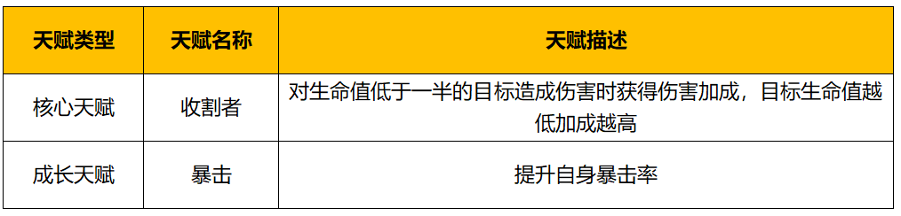 野蛮人大作战2天赋怎么组合 野蛮人大作战2天赋组合推荐图3