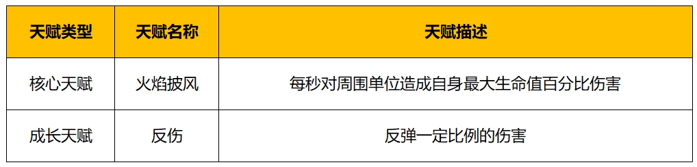 野蛮人大作战2天赋怎么组合 野蛮人大作战2天赋组合推荐图5