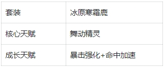 野蛮人大作战2瓦瓦莉怎么样 野蛮人大作战2瓦瓦莉角色介绍图5