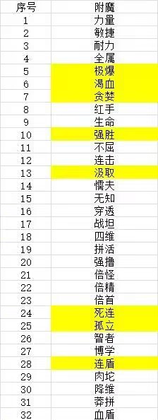 狗子放置3出门攻略 狗子放置3出门攻略图4