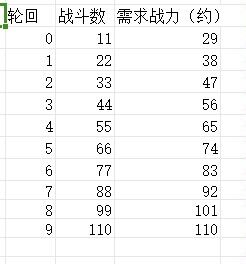 狗子放置3前期怎么玩 狗子放置3前期攻略技巧图1