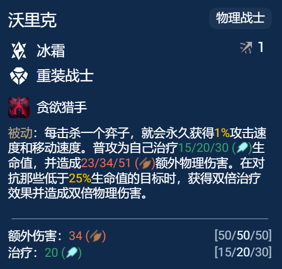 金铲铲之战S12冰霜狼鼠阵容怎么玩 金铲铲之战S12冰霜狼鼠阵容推荐图2