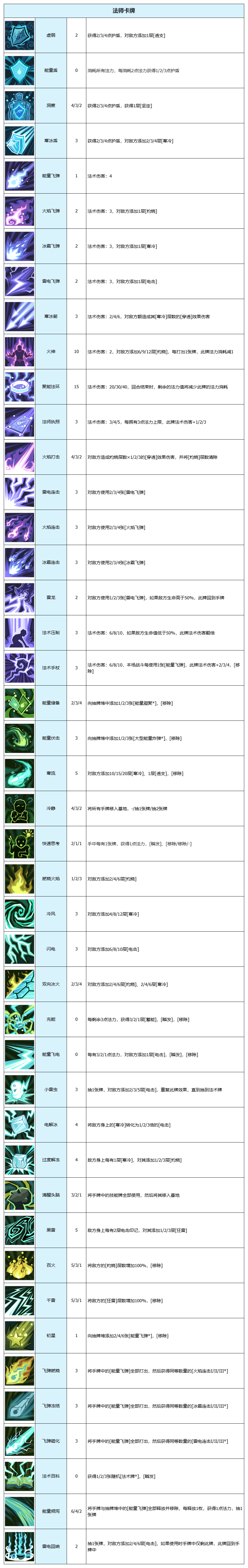 代号肉鸽卡牌图鉴大全 代号肉鸽卡牌图鉴大全图4