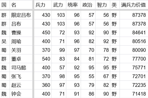 万箭齐发伤害计算公式及推论 万箭齐发伤害计算公式及推论图1