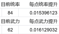 万箭齐发伤害计算公式及推论 万箭齐发伤害计算公式及推论图5