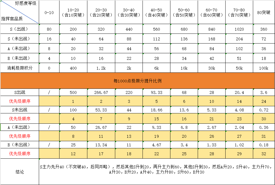 勇闯女巫塔新手养号攻略大全 勇闯女巫塔新手养号攻略大全图1