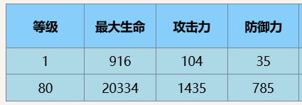 尘白禁区里芙星期三有什么技能 尘白禁区里芙星期三技能攻略图3