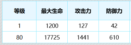 尘白禁区茉莉安绷带小姐有什么技能 尘白禁区茉莉安绷带小姐技能攻略图4