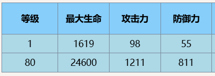 尘白禁区琴诺悖谬有什么技能 尘白禁区琴诺悖谬技能攻略图3