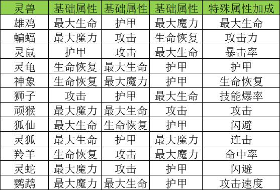 巫师之刃新手怎么玩 巫师之刃新手入门攻略图14