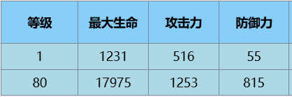 尘白禁区苔丝魔术师好玩吗图7