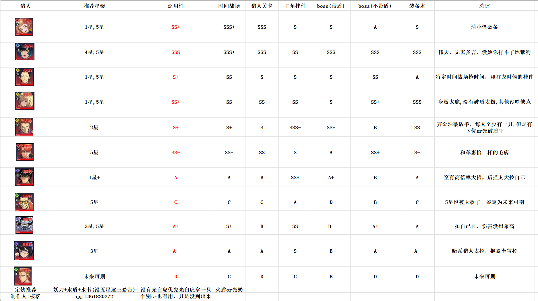 我独自升级Arise怎么下载 我独自升级AriseiOS安卓下载方法图7