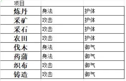 千古江湖梦门派怎么建设 千古江湖梦门派建设方法图6