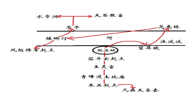 黑神话悟空第六回山脚望犀坡怎么过关图2