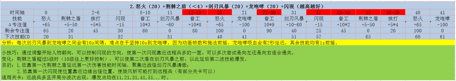 佣兵突击队怎么推图 佣兵突击队推图攻略技巧图3