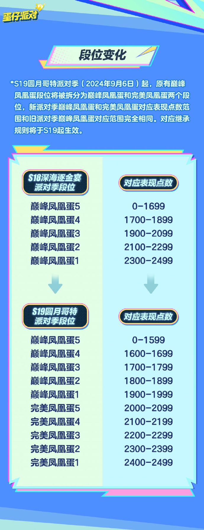 蛋仔派对S19新赛季全地图攻略 蛋仔派对S19新赛季快速上分全国图2