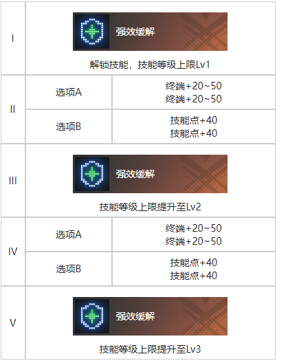 白荆回廊幕影重重烙痕有什么效果 白荆回廊幕影重重烙痕效果一览图3